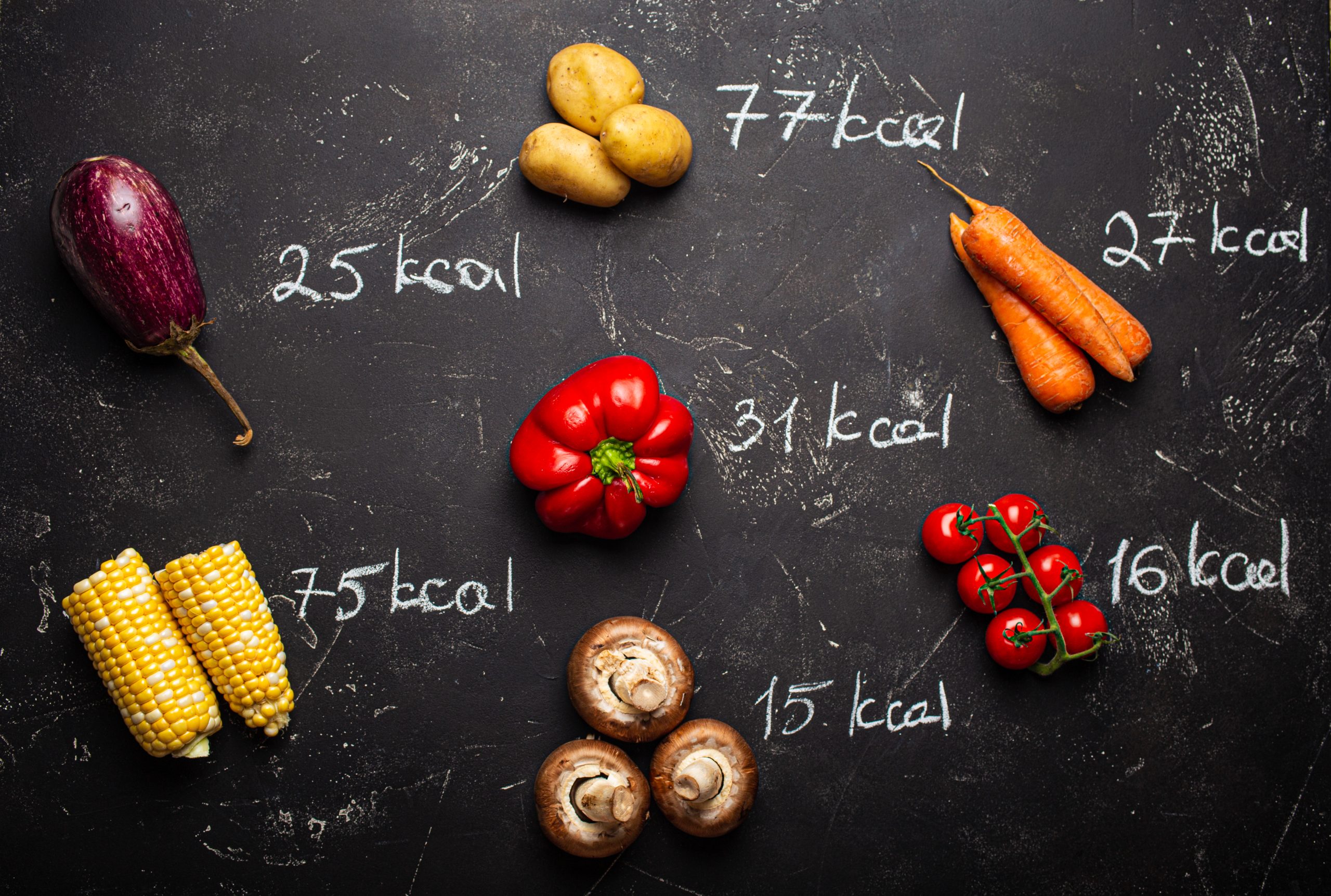 Übergewicht 1 Kcal = 1 Kcal … oder? Sporthalle Wien Bewegungs und Gesundheitszentrum
